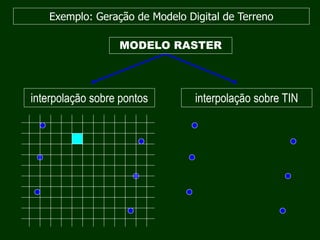 Exemplo: Geração de Modelo Digital de Terreno
MODELO RASTER
interpolação sobre pontos interpolação sobre TIN
 