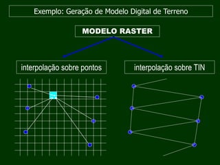 MODELO RASTER
interpolação sobre pontos interpolação sobre TIN
Exemplo: Geração de Modelo Digital de Terreno
 