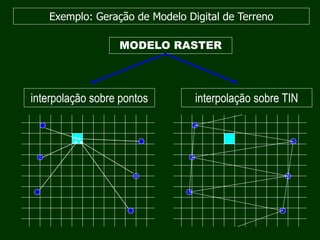 MODELO RASTER
interpolação sobre pontos interpolação sobre TIN
Exemplo: Geração de Modelo Digital de Terreno
 