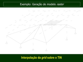 Interpolação da grid sobre o TIN
Exemplo: Geração de modelo raster
 