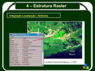 4 – Estrutura Raster
Integração Localização - Atributos
Praia
Brava
Praia de
Boiçucang
a
Unidade Territorial Básica - UTB
 