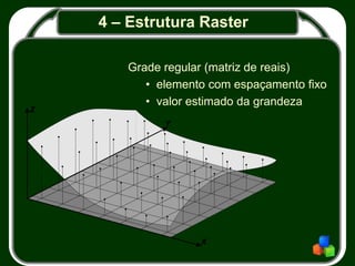4 – Estrutura Raster
Grade regular (matriz de reais)
• elemento com espaçamento fixo
• valor estimado da grandeza
 