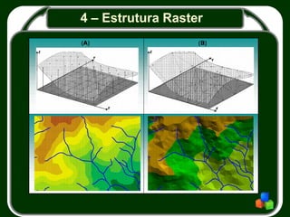 4 – Estrutura Raster
 