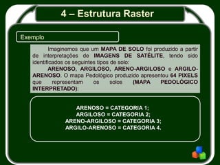 4 – Estrutura Raster
Exemplo
Imaginemos que um MAPA DE SOLO foi produzido a partir
de interpretações de IMAGENS DE SATÉLITE, tendo sido
identificados os seguintes tipos de solo:
ARENOSO, ARGILOSO, ARENO-ARGILOSO e ARGILO-
ARENOSO. O mapa Pedológico produzido apresentou 64 PIXELS
que representam os solos (MAPA PEDOLÓGICO
INTERPRETADO):
ARENOSO = CATEGORIA 1;
ARGILOSO = CATEGORIA 2;
ARENO-ARGILOSO = CATEGORIA 3;
ARGILO-ARENOSO = CATEGORIA 4.
 