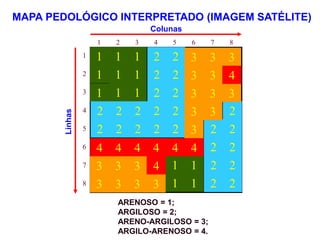 MAPA PEDOLÓGICO INTERPRETADO (IMAGEM SATÉLITE)
2
2
1
1
3
3
3
3
2
2
1
1
4
3
3
3
2
2
4
4
4
4
4
4
2
2
3
2
2
2
2
2
2
3
3
2
2
2
2
2
3
3
3
2
2
1
1
1
4
3
3
2
2
1
1
1
3
3
3
2
2
1
1
1
Colunas
Linhas
8
7
6
5
4
3
2
1
8
7
6
5
4
3
2
1
1
1
1
1
1
1
1
1
1
1
1
1
1
2
2
2
2
2
2
2
2
2
2
2
2
2
2
2
2
2
2
2
2
2
2
2
2
2
3
3
3
3
3
3
3
3
3
3
3
3
3
3
3
3
3
3
4
4
4
4
4
4
4
4
ARENOSO = 1;
ARGILOSO = 2;
ARENO-ARGILOSO = 3;
ARGILO-ARENOSO = 4.
 