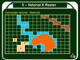 5 – Vetorial X Raster
Conversão Vetorial - Matricial
 