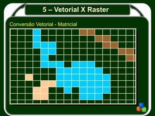 5 – Vetorial X Raster
Conversão Vetorial - Matricial
 