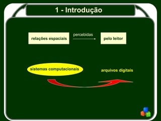 1 - Introdução
relações espaciais
percebidas
pelo leitor
sistemas computacionais arquivos digitais
 