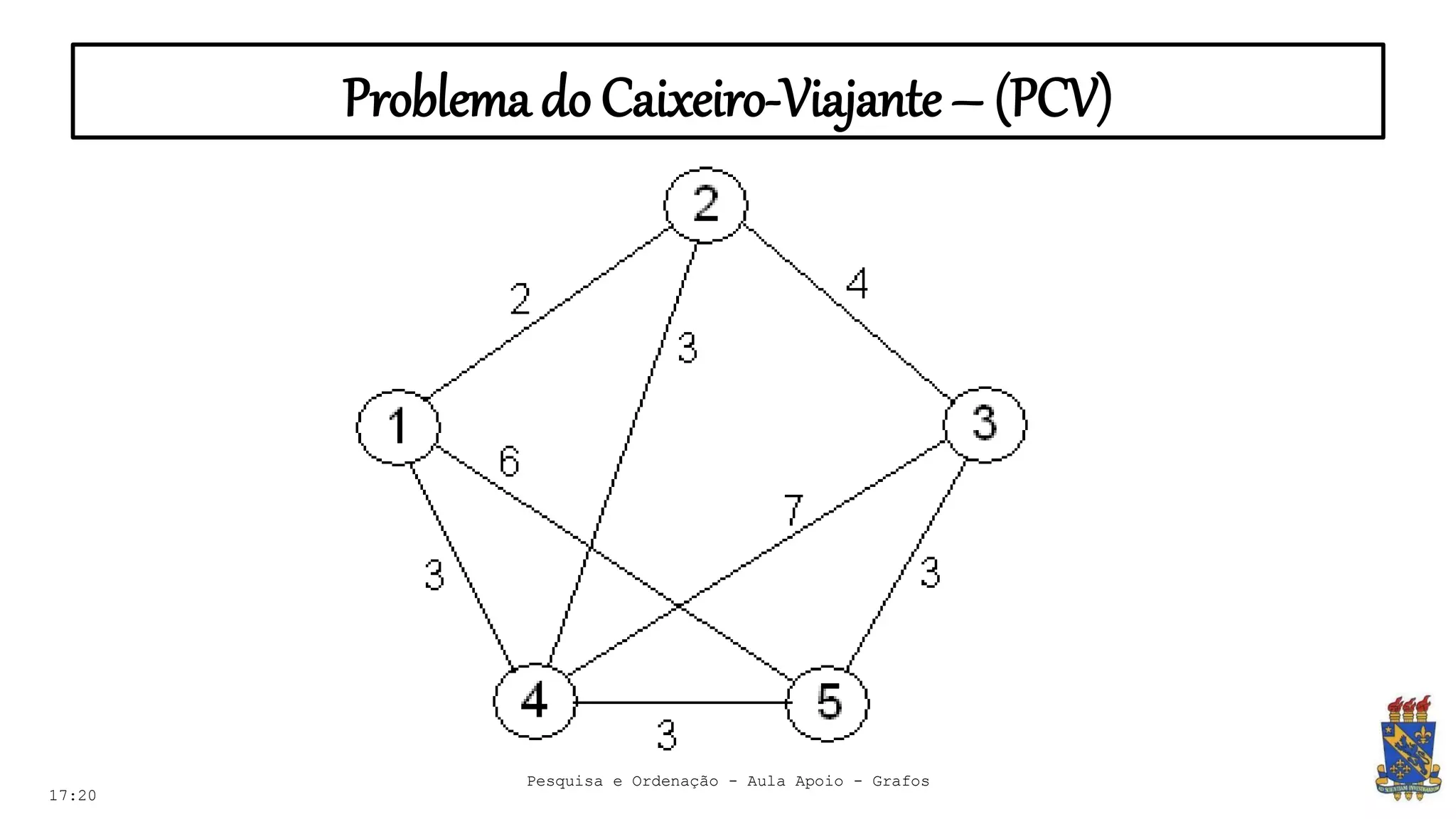 Problema do Caixeiro-Viajante – (PCV)
17:20
Pesquisa e Ordenação - Aula Apoio - Grafos
 