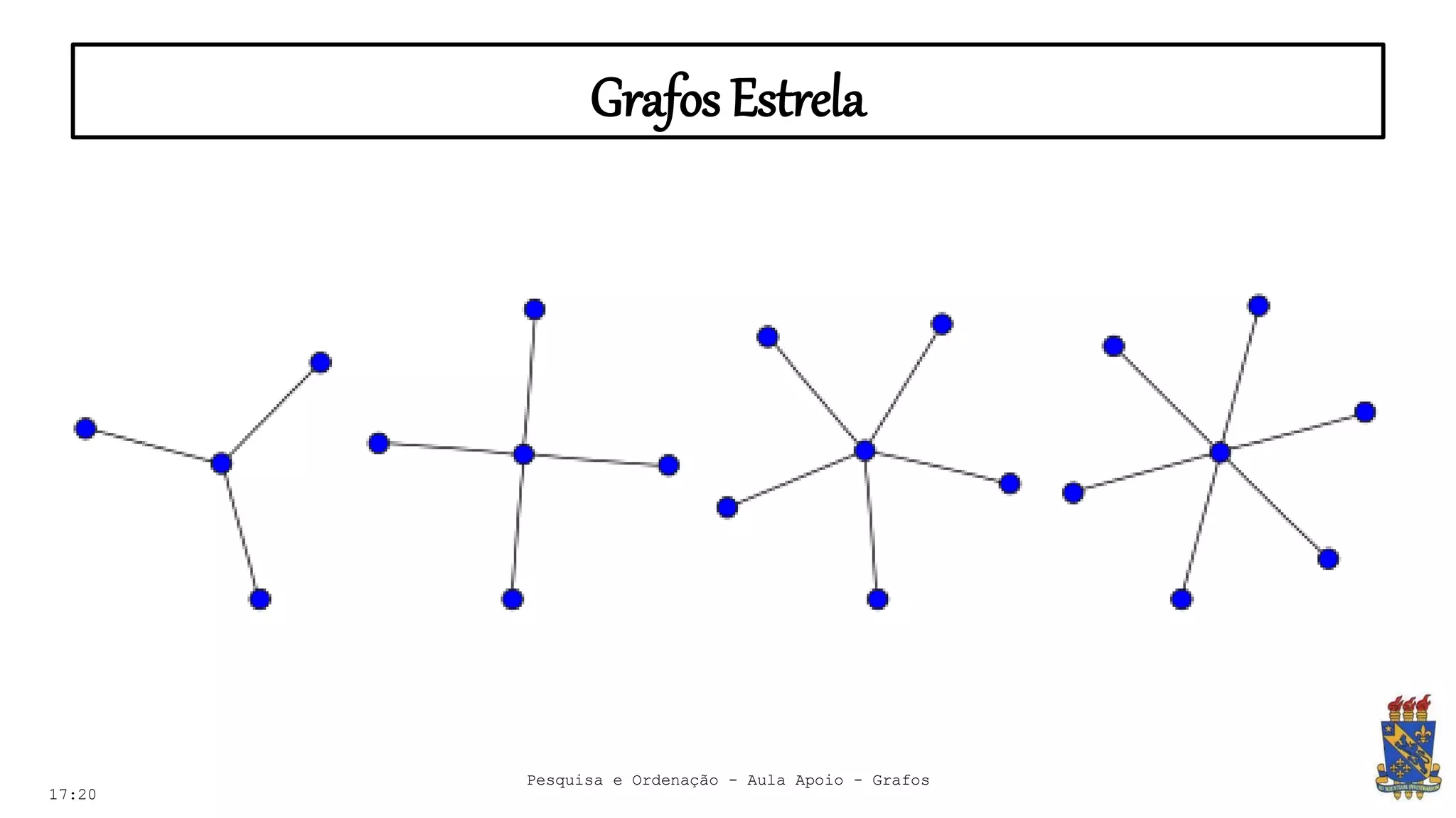 Grafos Estrela
17:20
Pesquisa e Ordenação - Aula Apoio - Grafos
 
