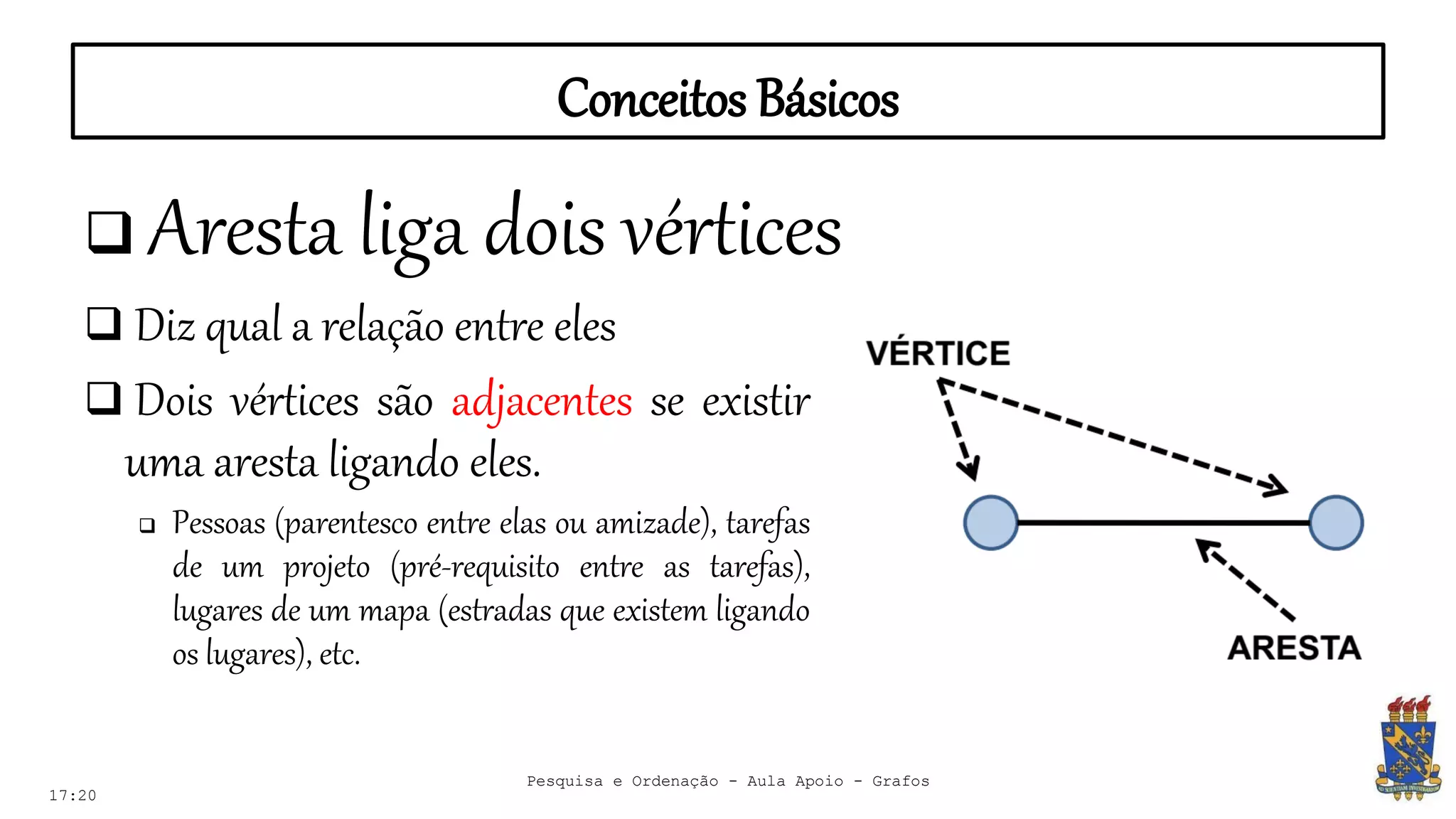 Conceitos Básicos
17:20
 Aresta liga dois vértices
Pesquisa e Ordenação - Aula Apoio - Grafos
 Diz qual a relação entre eles
 Dois vértices são adjacentes se existir
uma aresta ligando eles.
 Pessoas (parentesco entre elas ou amizade), tarefas
de um projeto (pré-requisito entre as tarefas),
lugares de um mapa (estradas que existem ligando
os lugares), etc.
 