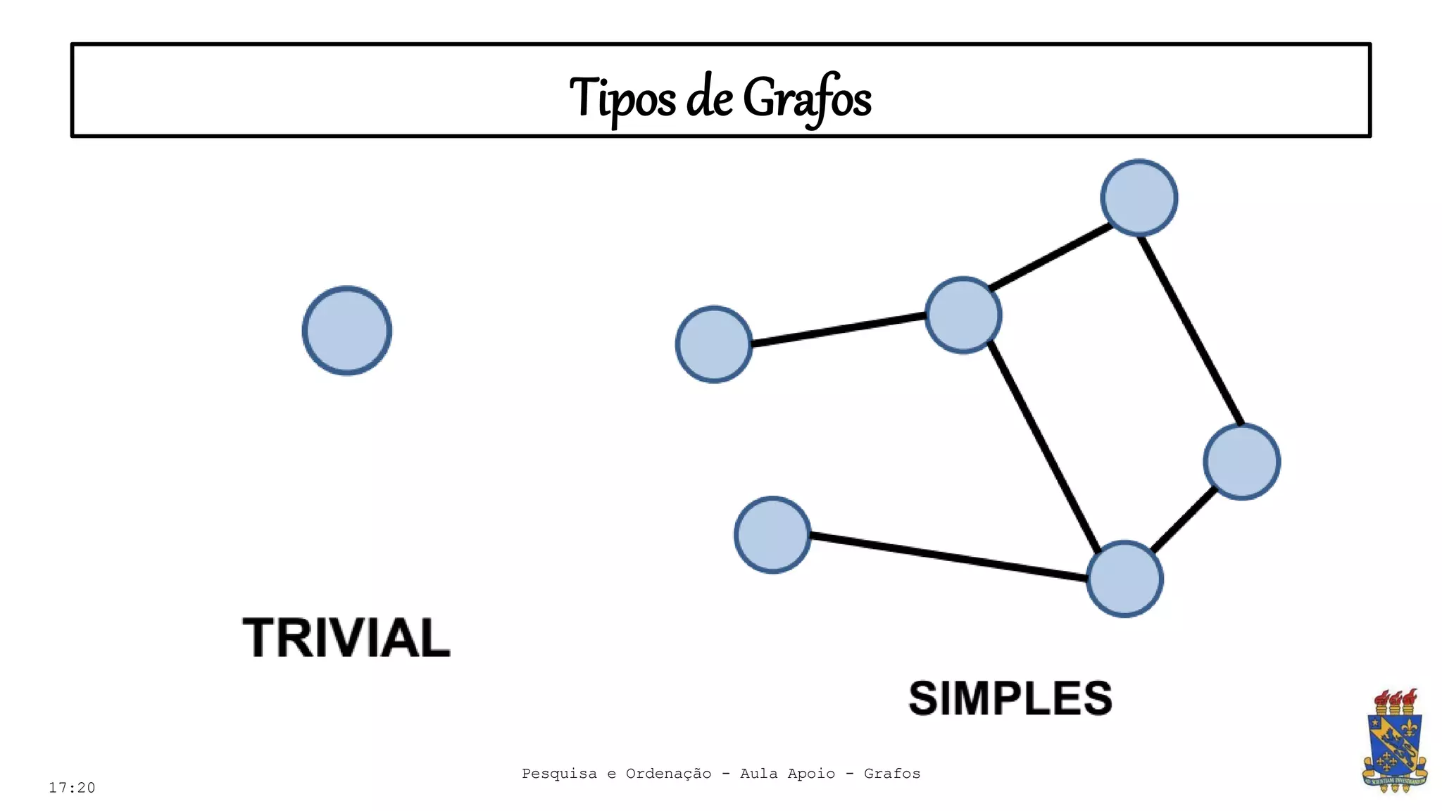Tipos de Grafos
17:20
Pesquisa e Ordenação - Aula Apoio - Grafos
 