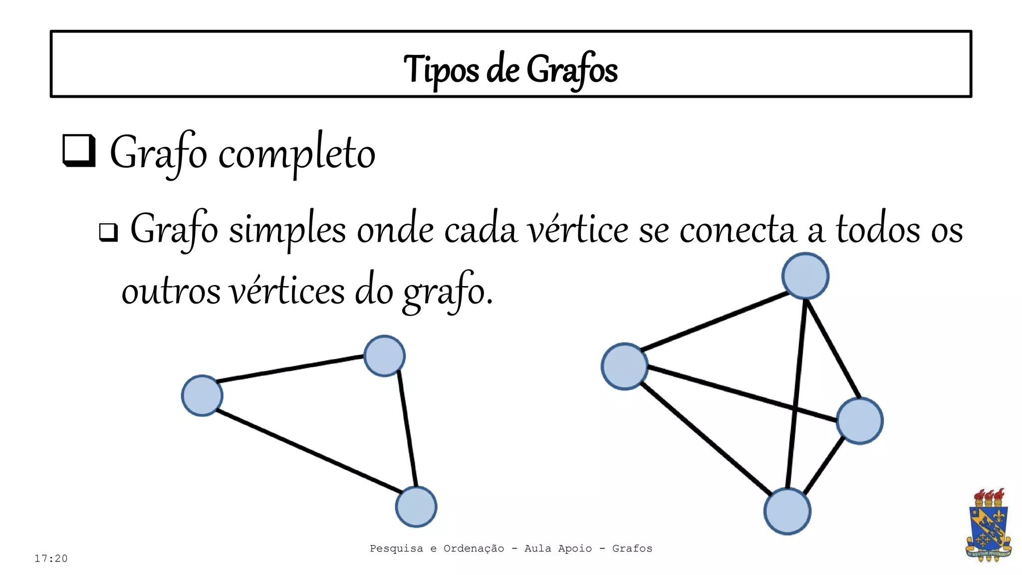 Tipos de Grafos
17:20
 Grafo completo
 Grafo simples onde cada vértice se conecta a todos os
outros vértices do grafo.
Pesquisa e Ordenação - Aula Apoio - Grafos
 