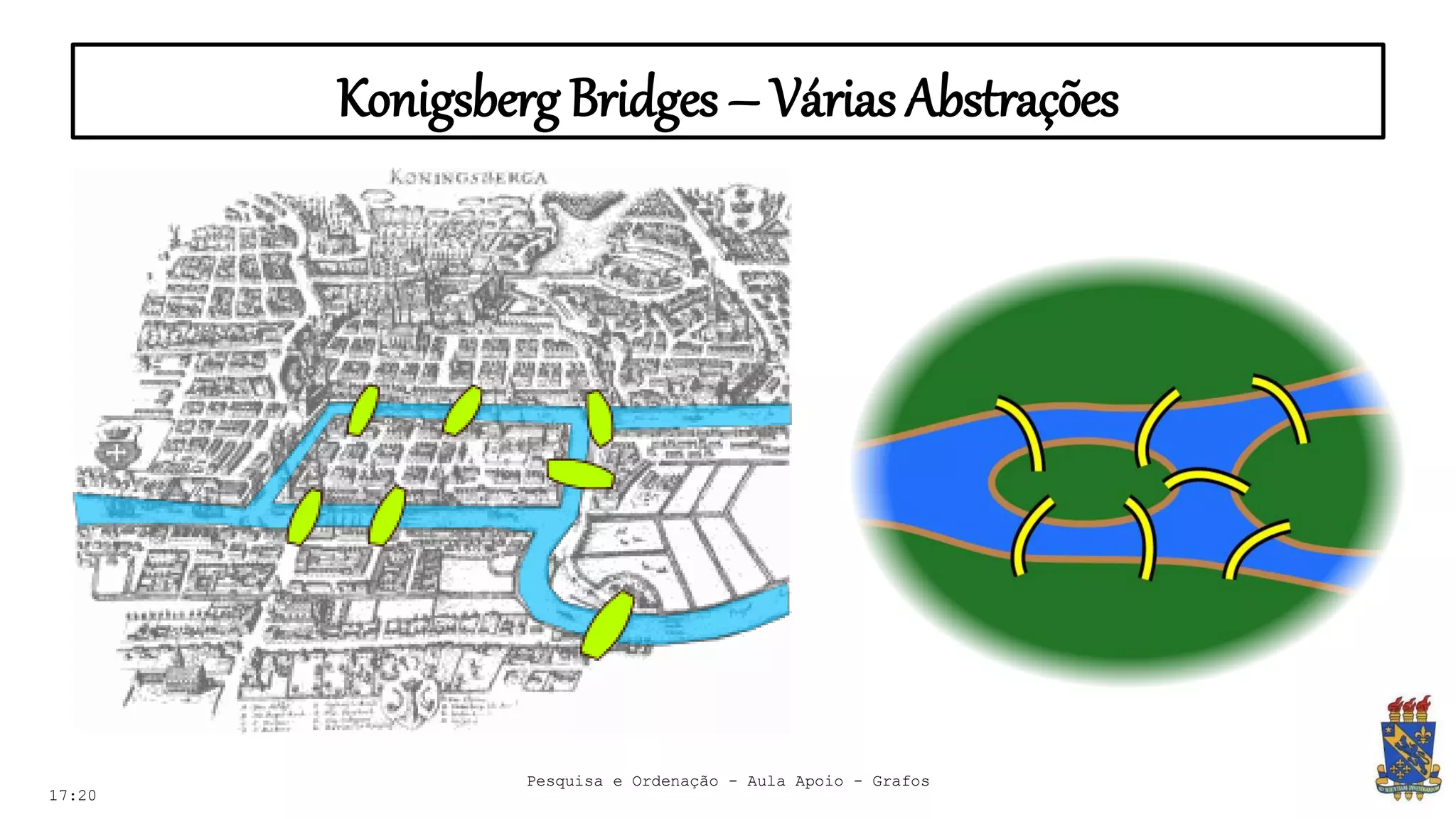 Konigsberg Bridges – Várias Abstrações
17:20
Pesquisa e Ordenação - Aula Apoio - Grafos
 