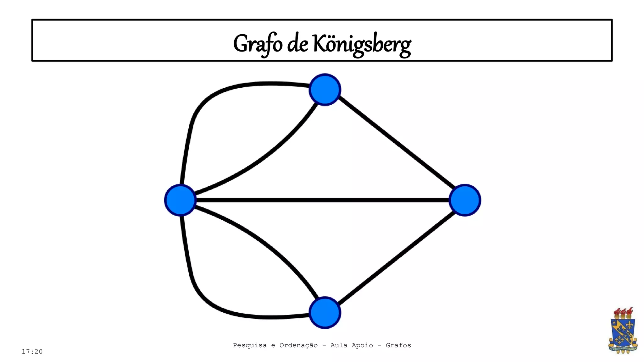Grafo de Königsberg
17:20
Pesquisa e Ordenação - Aula Apoio - Grafos
 