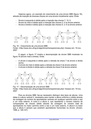 Vejamos agora, um exemplo de crescimento de uma árvore SBB (figura 16),
através da inserção de diversas chaves em uma árvore inicialmente vazia. Onde:

   -   Árvore à esquerda é obtida após a inserção das chaves 7, 10, 5.
   -   Árvore do meio é obtida após a inserção das chaves 2, 4 na árvore anterior.
   -   Árvore à direita é obtida após a inserção das chaves 9, 3, 6 na árvore anterior.




Fig. 16 – Crescimento de uma árvore SBB
Fonte: <http://www.dcc.ufmg.br/algoritmos/transparencias.php> Acesso em: 19 nov.
2007

       A seguir, a figura 17 mostra a decomposição da árvore SBB mostrada na
figura 16 (árvore mais a direita). Onde:

   -   A árvore à esquerda é obtida após a retirada da chave 7 da árvore à direita
       acima.
   -   A árvore do meio é obtida após a retirada da chave 5 da árvore anterior.
   -   A árvore à direita é obtida após a retirada da chave 9 da árvore anterior.




Fig. 17 – Decomposição de uma árvore SBB
Fonte: <http://www.dcc.ufmg.br/algoritmos/transparencias.php> Acesso em: 19 nov.
2007

      Para as árvores SBB, faz-se necessário distinguir dois tipos de alturas. Uma
delas é a altura vertical h, necessária para manter a altura uniforme e obtida através
da contagem do número de apontadores verticais em qualquer caminho entre a raiz
e um nodo externo. A outra é a altura k, que representa o número máximo de
comparações de chaves obtido através da contagem do número total de
apontadores no maior caminho entre a raiz e um nodo externo. A altura k é maior
que a altura h sempre que existirem apontadores horizontais na árvore. (Ziviani,
1996, p. 126-127)




eddiesaliba@yahoo.com                        ICQ-45923544                            57
 