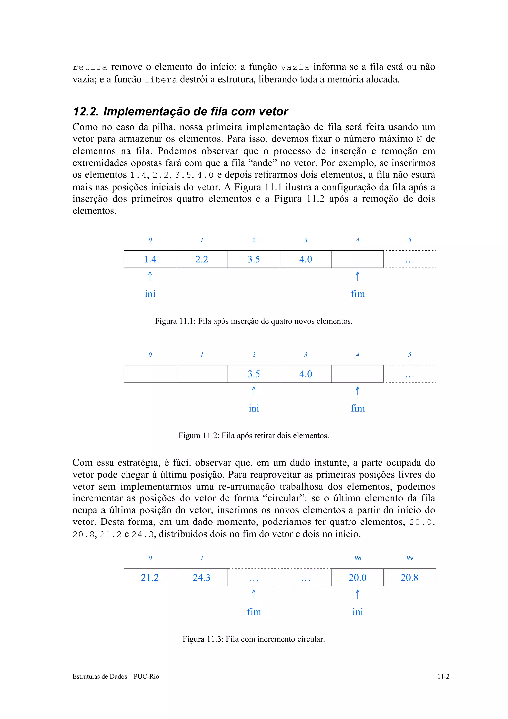retira remove o elemento do início; a função vazia informa se a fila está ou não
vazia; e a função libera destrói a estrutura, liberando toda a memória alocada.


12.2. Implementação de fila com vetor
Como no caso da pilha, nossa primeira implementação de fila será feita usando um
vetor para armazenar os elementos. Para isso, devemos fixar o número máximo N de
elementos na fila. Podemos observar que o processo de inserção e remoção em
extremidades opostas fará com que a fila “ande” no vetor. Por exemplo, se inserirmos
os elementos 1.4, 2.2, 3.5, 4.0 e depois retirarmos dois elementos, a fila não estará
mais nas posições iniciais do vetor. A Figura 11.1 ilustra a configuração da fila após a
inserção dos primeiros quatro elementos e a Figura 11.2 após a remoção de dois
elementos.

                         0                1              2               3                4     5

                       1.4              2.2             3.5            4.0                     …
                        ↑                                                                 ↑
                        ini                                                           fim

                             Figura 11.1: Fila após inserção de quatro novos elementos.


                         0                1              2               3                4     5


                                                        3.5            4.0                     …
                                                         ↑                                ↑
                                                        ini                           fim

                                   Figura 11.2: Fila após retirar dois elementos.


Com essa estratégia, é fácil observar que, em um dado instante, a parte ocupada do
vetor pode chegar à última posição. Para reaproveitar as primeiras posições livres do
vetor sem implementarmos uma re-arrumação trabalhosa dos elementos, podemos
incrementar as posições do vetor de forma “circular”: se o último elemento da fila
ocupa a última posição do vetor, inserimos os novos elementos a partir do início do
vetor. Desta forma, em um dado momento, poderíamos ter quatro elementos, 20.0,
20.8, 21.2 e 24.3, distribuídos dois no fim do vetor e dois no início.

                         0                1                                               98    99


                      21.2              24.3            …               …            20.0      20.8
                                                         ↑                                ↑
                                                       fim                            ini

                                     Figura 11.3: Fila com incremento circular.



Estruturas de Dados – PUC-Rio                                                                         11-2
 