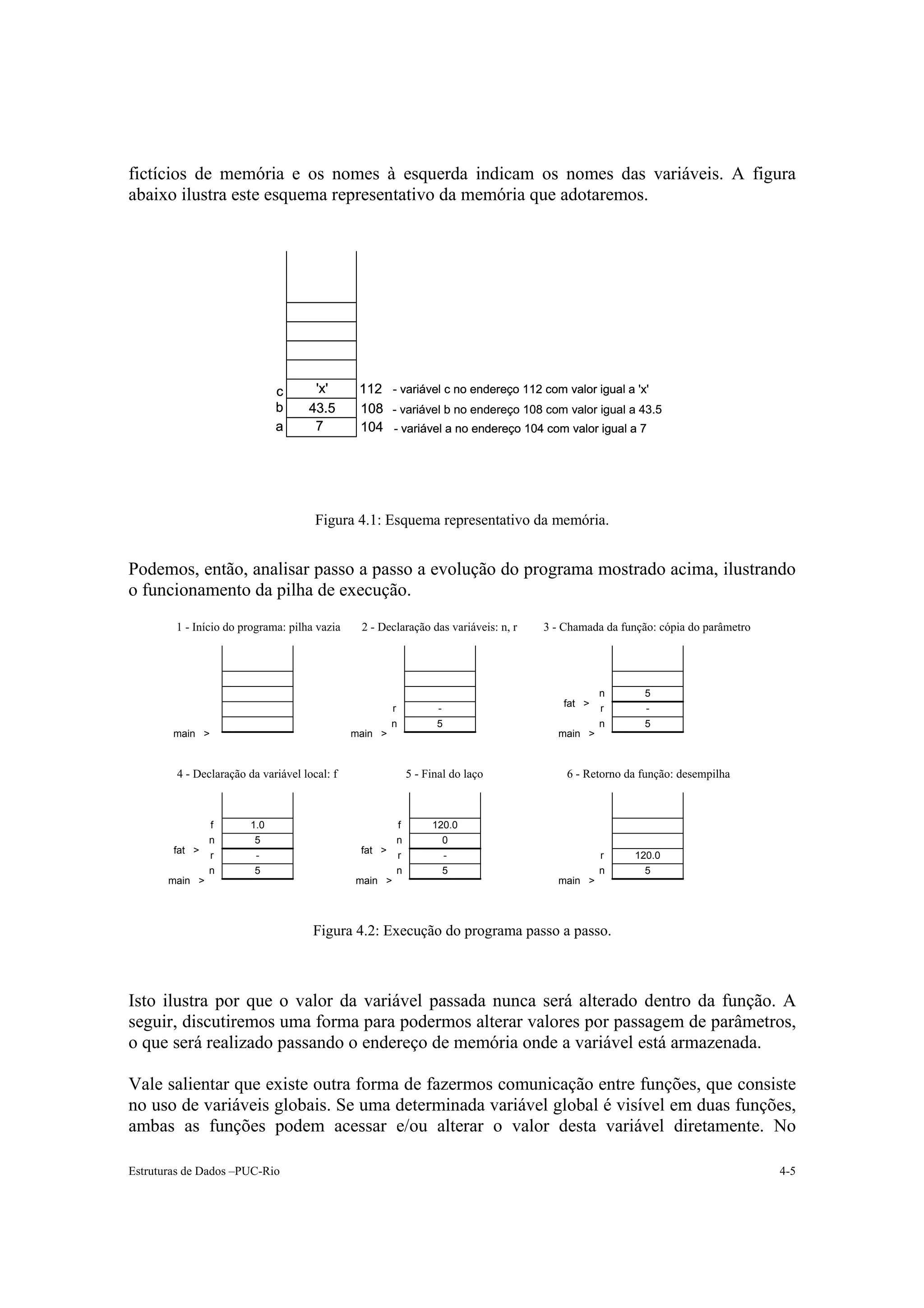 fictícios de memória e os nomes à esquerda indicam os nomes das variáveis. A figura
abaixo ilustra este esquema representativo da memória que adotaremos.




                              c      'x'       112 - variável c no endereço 112 com valor igual a 'x'
                              b     43.5       108 - variável b no endereço 108 com valor igual a 43.5
                              a      7         104 - variável a no endereço 104 com valor igual a 7




                                      Figura 4.1: Esquema representativo da memória.


Podemos, então, analisar passo a passo a evolução do programa mostrado acima, ilustrando
o funcionamento da pilha de execução.
        1 - Início do programa: pilha vazia    2 - Declaração das variáveis: n, r   3 - Chamada da função: cópia do parâmetro




                                                                                                n       5
                                                       r          -                     fat >   r       -
                                                       n         5                              n       5
        main >                                main >                                  main >



        4 - Declaração da variável local: f                5 - Final do laço            6 - Retorno da função: desempilha



              f         1.0                          f          120.0
              n          5                           n            0
        fat >                                  fat >
              r          -                           r            -                             r     120.0
              n          5                           n            5                             n       5
       main >                                 main >                                  main >




                                     Figura 4.2: Execução do programa passo a passo.



Isto ilustra por que o valor da variável passada nunca será alterado dentro da função. A
seguir, discutiremos uma forma para podermos alterar valores por passagem de parâmetros,
o que será realizado passando o endereço de memória onde a variável está armazenada.

Vale salientar que existe outra forma de fazermos comunicação entre funções, que consiste
no uso de variáveis globais. Se uma determinada variável global é visível em duas funções,
ambas as funções podem acessar e/ou alterar o valor desta variável diretamente. No

Estruturas de Dados –PUC-Rio                                                                                                    4-5
 