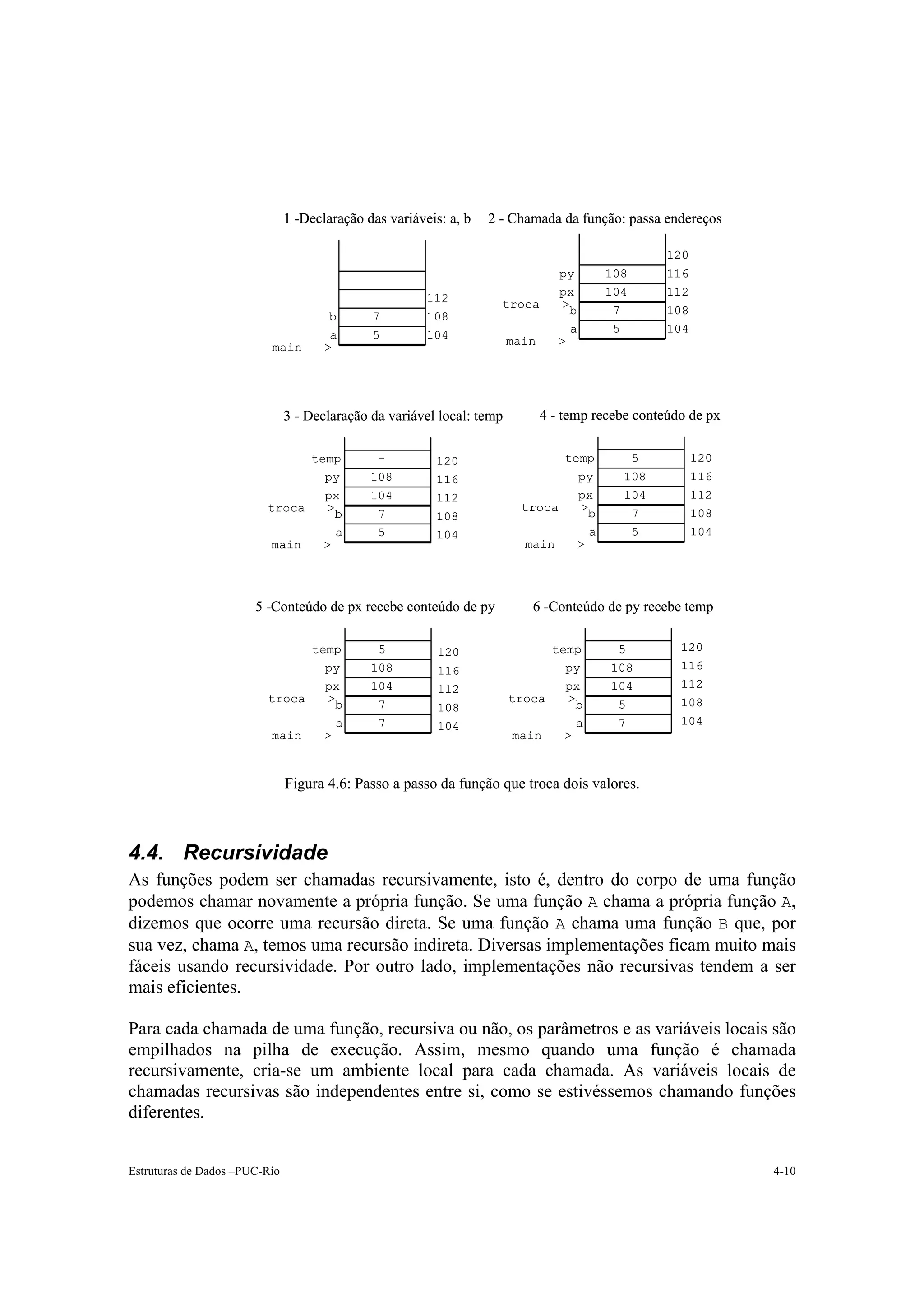 1 -Declaração das variáveis: a, b   2 - Chamada da função: passa endereços

                                                                                                    120
                                                                                  py       108      116
                                                        112                       px       104      112
                                                                     troca         >b       7       108
                                       b      7         108
                                                                                    a       5       104
                                       a      5         104             main      >
                          main        >




                               3 - Declaração da variável local: temp          4 - temp recebe conteúdo de px

                                   temp        -         120                    temp          5           120
                                     py       108        116                      py         108          116
                                      px      104        112                      px         104          112
                         troca         >                                  troca   >b          7           108
                                         b     7         108
                                         a     5         104                        a         5           104
                          main        >                                    main   >




                       5 -Conteúdo de px recebe conteúdo de py             6 -Conteúdo de py recebe temp

                               temp            5          120                 temp          5         120
                                 py           108         116                   py         108        116
                                 px           104         112                   px         104        112
                         troca   >b            7                        troca   >b          5         108
                                                          108
                                          a    7          104                          a    7         104
                          main        >                                 main       >


                               Figura 4.6: Passo a passo da função que troca dois valores.



4.4. Recursividade
As funções podem ser chamadas recursivamente, isto é, dentro do corpo de uma função
podemos chamar novamente a própria função. Se uma função A chama a própria função A,
dizemos que ocorre uma recursão direta. Se uma função A chama uma função B que, por
sua vez, chama A, temos uma recursão indireta. Diversas implementações ficam muito mais
fáceis usando recursividade. Por outro lado, implementações não recursivas tendem a ser
mais eficientes.

Para cada chamada de uma função, recursiva ou não, os parâmetros e as variáveis locais são
empilhados na pilha de execução. Assim, mesmo quando uma função é chamada
recursivamente, cria-se um ambiente local para cada chamada. As variáveis locais de
chamadas recursivas são independentes entre si, como se estivéssemos chamando funções
diferentes.


Estruturas de Dados –PUC-Rio                                                                                    4-10
 
