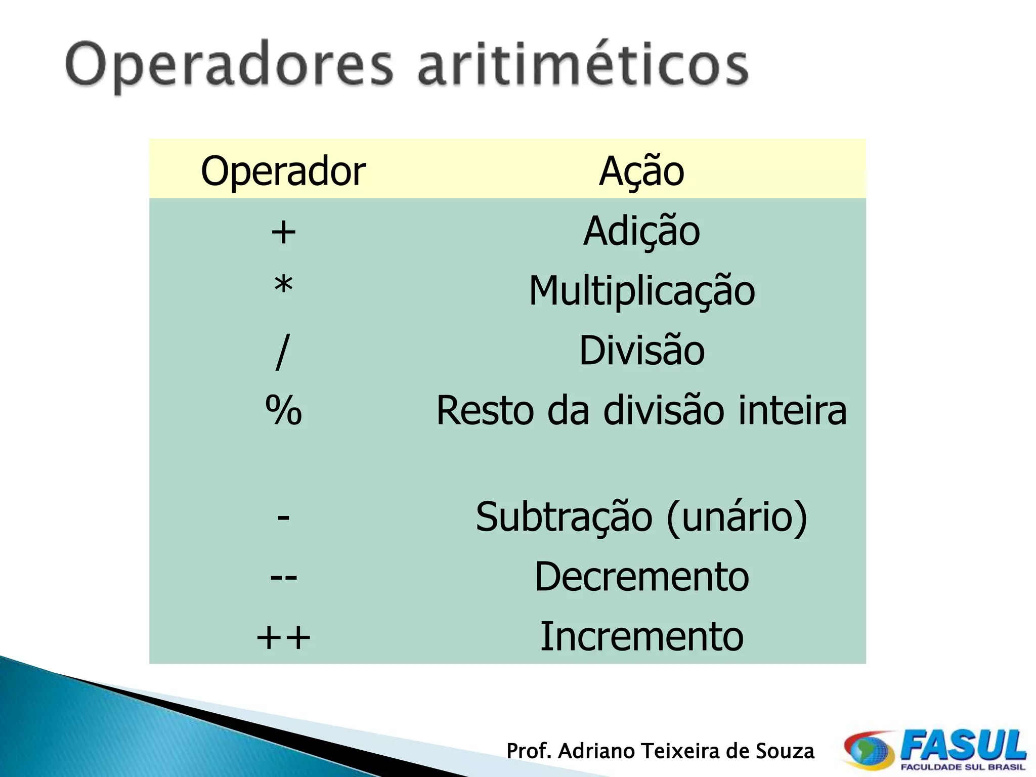Operador            Ação
   +               Adição
   *            Multiplicação
   /              Divisão
   %       Resto da divisão inteira

   -         Subtração (unário)
   --           Decremento
  ++            Incremento

               Prof. Adriano Teixeira de Souza
 