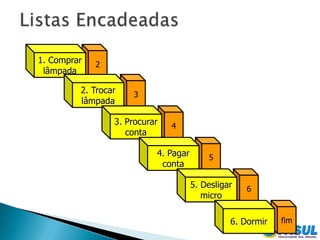 1. Comprar   2
 lâmpada

         2. Trocar   3
         lâmpada

                 3. Procurar   4
                    conta

                           4. Pagar       5
                            conta

                                      5. Desligar   6
                                         micro

                                                6. Dormir   fim
 