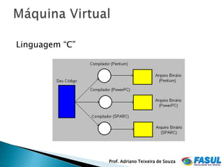 Linguagem “C”




                Prof. Adriano Teixeira de Souza
 
