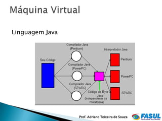 Linguagem Java




                 Prof. Adriano Teixeira de Souza
 