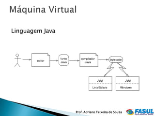Linguagem Java




                 Prof. Adriano Teixeira de Souza
 