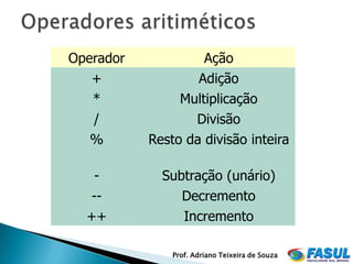 Operador            Ação
   +               Adição
   *            Multiplicação
   /              Divisão
   %       Resto da divisão inteira

   -         Subtração (unário)
   --           Decremento
  ++            Incremento

               Prof. Adriano Teixeira de Souza
 