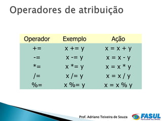 Operador   Exemplo              Ação
  +=        x += y             x=x+y
  -=        x -= y             x=x-y
  *=        x *= y             x=x*y
  /=        x /= y             x=x/y
  %=       x %= y              x=x%y



               Prof. Adriano Teixeira de Souza
 