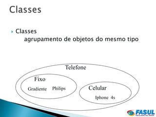    Classes
       agrupamento de objetos do mesmo tipo



                         Telefone
          Fixo
       Gradiente   Philips          Celular
                                      Iphone 4s
 