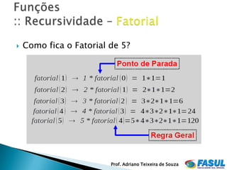    Como fica o Fatorial de 5?




                         Prof. Adriano Teixeira de Souza
 