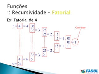Ex: Fatorial de 4
  n = 4! = 4 . 3!                               Caso base
               3! = 3 . 2!
                        2! = 2 . 1!
                                 1! = 1 . 0!
                                          0! = 1
                                 1! = 1 . 1
                        2! = 2 . 1
               3! = 3 . 2
      4! = 4 . 6
  n = 24
 