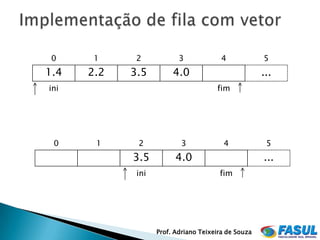 0     1     2            3             4            5
1.4   2.2   3.5         4.0                          ...
ini                                   fim




 0     1     2             3            4             5
            3.5          4.0                         ...
             ini                       fim




                   Prof. Adriano Teixeira de Souza
 