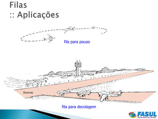 fila para pouso




fila para decolagem
 