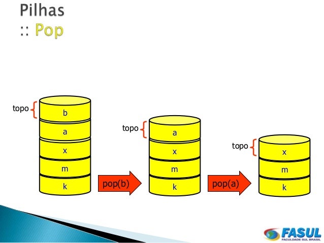 Estrutura de dados em Java - Pilhas