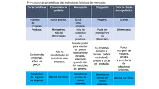 Estrutura de mercado, monopolio, oligopolio | PDF