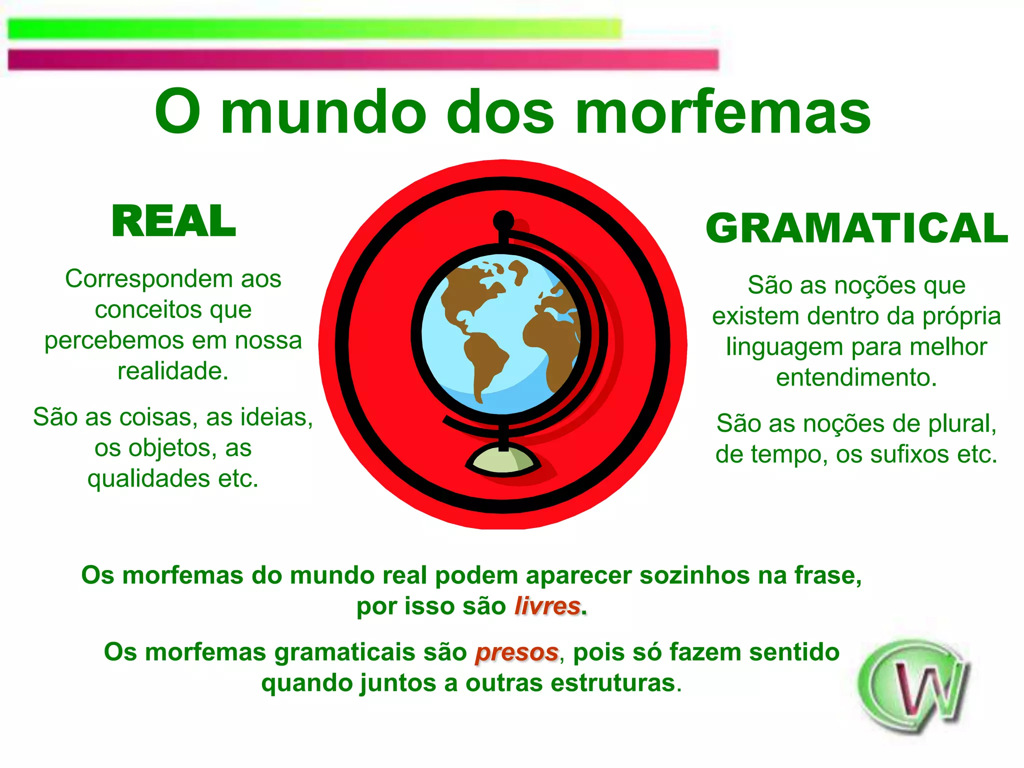 O mundo dos morfemasREALCorrespondem aos conceitos que percebemos em nossa realidade.São as coisas, as ideias, os objetos, as qualidades etc.GRAMATICALSão as noções que existem dentro da própria linguagem para melhor entendimento.São as noções de plural, de tempo, os sufixos etc.Os morfemas do mundo real podem aparecer sozinhos na frase, por isso sãolivres.Os morfemas gramaticais sãopresos, pois só fazem sentido quando juntos a outras estruturas.