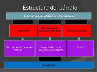 Estructura del párrafo
Low profitability
Dupont System
Camel Model
Breakeven
Operative Risk
Cost Systems
The absorbing costing system assigns
fixed costs by apportionment,
therefore fixed costs for operating
unit tend to go up in a reduced
the carrier performance and plus the
capacity constrains
A research to assessment the customer dissatisfaction and the main causes and
its impact in SMES low profitability
Data Envelope Analysis
Value at Risk
Linear Regression
Dinamic System
Loss Distribution Aggregatedd
Country´s Industry
Sector
Enterprise
Unit
Employee
The D.E.A generate a productivity global
index to let us make decisions about
Inefficient production units. It has been
applied successfully in different analysis
efficiency and productivity for hospitals,
universities and companies
At SMEs Inadequate carrier
performance produce a
delay in lead-time and Increase
the consumer dissatisfaction
and rise the operative cost unit
Teories Methodology Practice
So
How to write a Justification?
 
