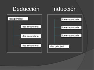 Para mostrar la pertinencia de un programa de Ingeniería Administrativa en
Colombia, y particularmente en Medellín, En primer lugar, se revisó el
documento Colombia visión 2019 y concretamente el plan nacional de
desarrollo 2010-2014, que establece en sus estrategias la necesidad de contar
con profesionales formados en habilidades de Gestión para enfrentar
competitivamente el fenómeno de la globalización. En segundo Lugar, Se
consultó el Plan decenal de Educación 2006-2015, documento que presenta los
lineamientos del MEN para el otorgamiento de registro calificado a programas
nuevos y donde se destaca la necesidad latente del país de formación en
programas de calidad que apunten hacia la modelación de eventos
empresariales en aras de productividad y competitividad. Por último, se
accede a los proyectos de Ciudad, particularmente al programa Ruta N, que
muestra como para convertir a Medellín en una ciudad de categoría mundial
se requiere de la excelencia en la formación del talento humano para gestión
de los procesos y en el conocimiento de productos y servicios.
Es así, como un programa de Ingeniería administrativa en nuestro medio,
aportará con pertinencia y relevancia al formar profesionales competentes y
con habilidades de gestión, modelación y con una orientación investigativa e
innovadora que apuntale las estrategias expresadas en los planes y
proyectos del gobierno nacional y la ciudad de Medellín.
 