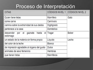 Proceso de Interpretación
 