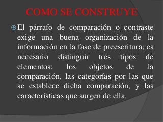  El párrafo de comparación o contraste
exige una buena organización de la
información en la fase de preescritura; es
necesario distinguir tres tipos de
elementos: los objetos de la
comparación, las categorías por las que
se establece dicha comparación, y las
características que surgen de ella.
COMO SE CONSTRUYE
 