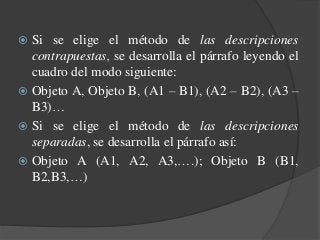  Si se elige el método de las descripciones
contrapuestas, se desarrolla el párrafo leyendo el
cuadro del modo siguiente:
 Objeto A, Objeto B, (A1 – B1), (A2 – B2), (A3 –
B3)…
 Si se elige el método de las descripciones
separadas, se desarrolla el párrafo así:
 Objeto A (A1, A2, A3,….); Objeto B (B1,
B2,B3,…)
 