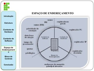 ESPAÇO DE ENDEREÇAMENTO
Introdução
Estrutura
Contexto de
Hardware
Contexto de
Software
Espaço de
Endereçament
o
Bloco de
Controle
Conclusão
 