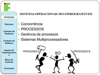Introdução
Estrutura
Contexto de
Hardware
Contexto de
Software
Espaço de
Endereçament
o
Bloco de
Controle
Conclusão
SISTEMAS OPERACIONAIS MULTIPROGRAMÁVEIS
 Concorrência
 PROCESSOS
 Gerência de processos
 Sistemas Multiprocessadores
SO
PROCESSO BPROCESSO A
 