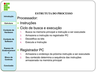 ESTRUTUTA DO PROCESSO
Processador:
 Instruções
 Ciclo de busca e execução
1. Busca na memoria principal a instrução a ser executada
2. Armazena a instrução no registrador PC
3. Decodifica os bits
4. Executa a Instrução
 Registrador PC
1. Armazena o endereço da próxima instrução a ser executada
2. Seu conteúdo determina a sequência das instruções
armazenada na memória principal
Introdução
Estrutura
Contexto de
Hardware
Contexto de
Software
Espaço de
Endereçament
o
Bloco de
Controle
Conclusão
 
