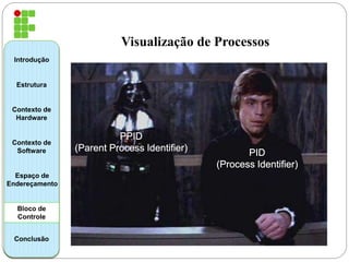 Introdução 
Estrutura 
Contexto de 
Hardware 
Contexto de 
Software 
Espaço de 
Endereçamento 
Bloco de 
Controle 
Conclusão 
Visualização de Processos 
 