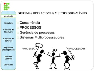 Introdução 
Estrutura 
Contexto de 
Hardware 
Contexto de 
Software 
Espaço de 
Endereçamento 
Bloco de 
Controle 
Conclusão 
SISTEMAS OPERACIONAIS MULTIPROGRAMÁVEIS 
Concorrência 
PROCESSOS 
Gerência de processos 
Sistemas Multiprocessadores 
PROCESSO A SO PROCESSO B 
 