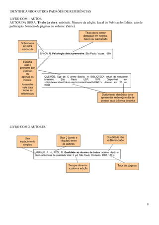 IDENTIFICANDO OUTROS PADRÕES DE REFERÊNCIAS
LIVRO COM 1 AUTOR
AUTOR DA OBRA. Título da obra: subtítulo. Número da edição. Local de Publicação: Editor, ano de
publicação. Número de páginas ou volume. (Série).

LIVRO COM 2 AUTORES

11

 