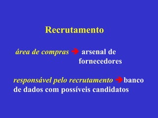 Recrutamento

área de compras  arsenal de
                 fornecedores

responsável pelo recrutamento banco
de dados com possíveis candidatos
 